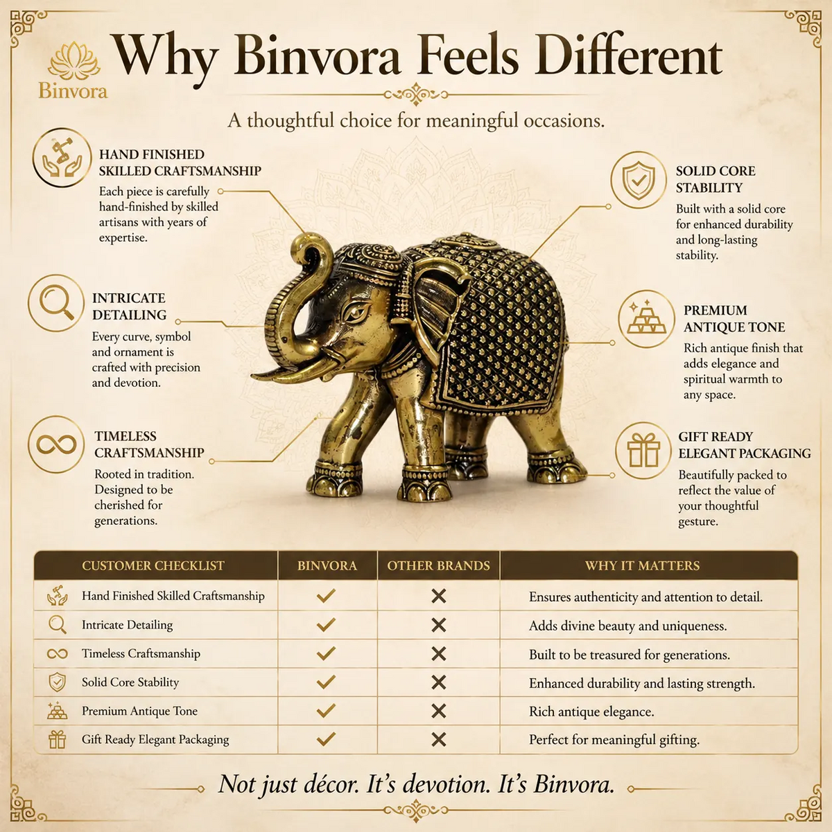 1.7 Inch Royal Brass Elephant Showpiece – Antique Finish Decorative Idol | Home Décor | Office Décor | Gifting.
