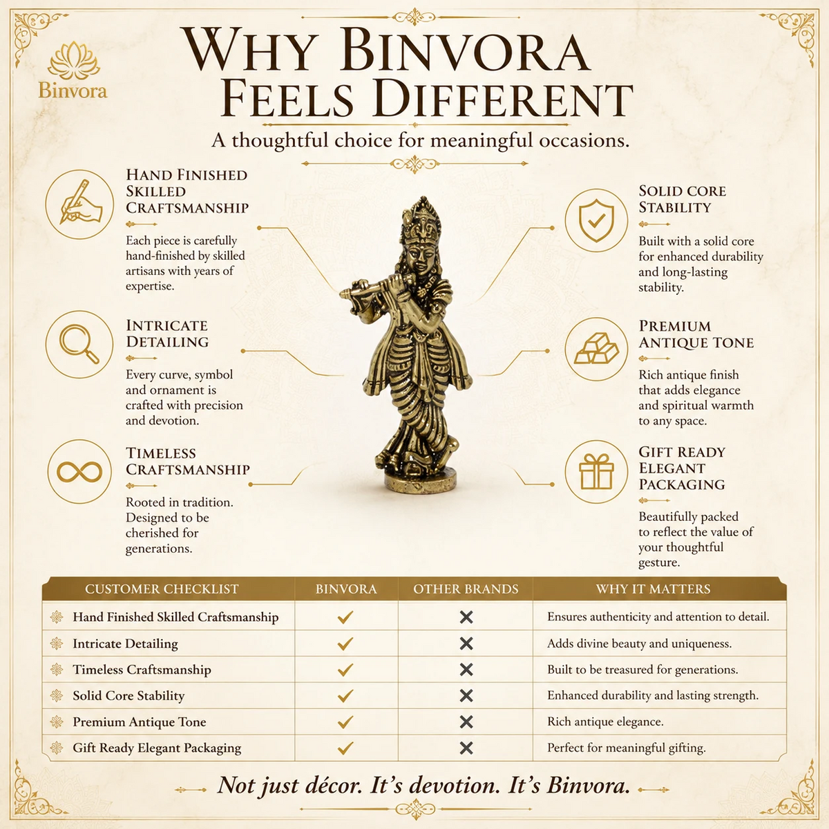 Antique Brass Lord Krishna Flute Idol – Perfect for Pooja, Home Décor & Spiritual Blessings