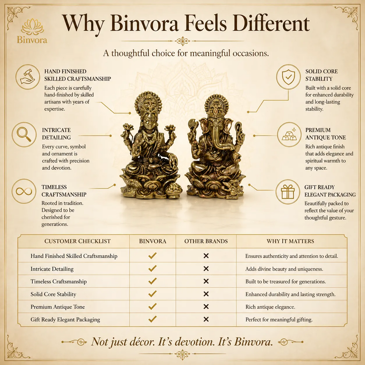 Pure Brass Lakshmi Ganesh Idol on Lotus – Handcrafted Murti for Home Temple, Office Decor, Vastu & Festive Gifting