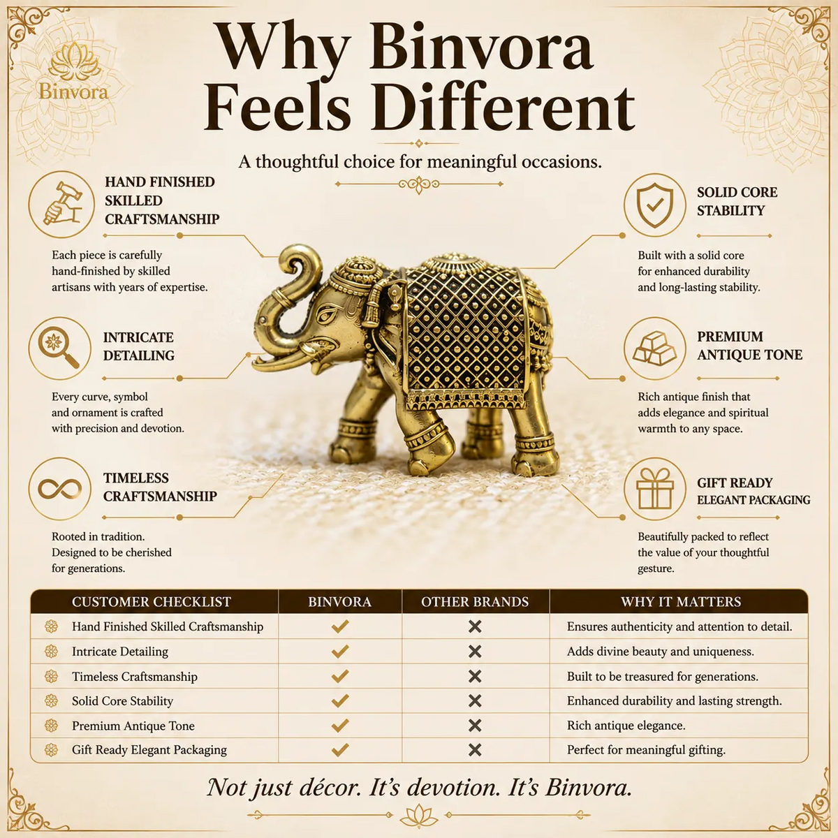 Brass Elephant Decorative Showpiece Figurines for Home, Office & Gift Article.