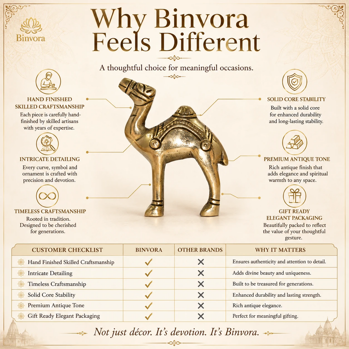 Brass Traditional Camel Showpiece Vastu  Feng Shui Decor