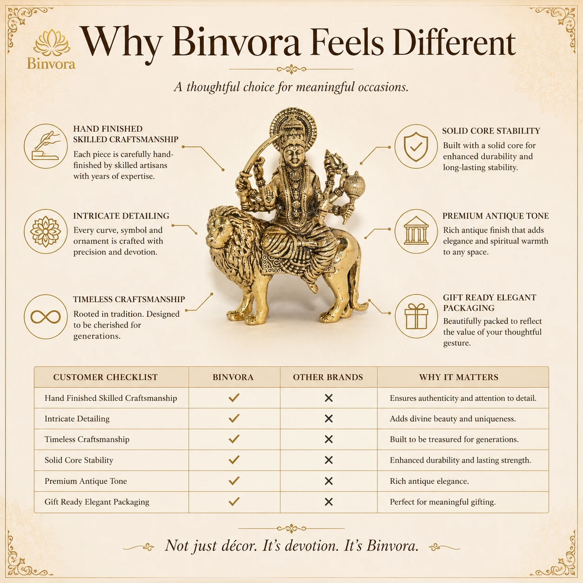 3 Inch Brass Maa Durga Idol on Lion | Hindu Goddess Durga Murti