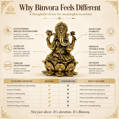 Brass 4 Inch Ganesh Idol - Premium Brass Murti for Mandir, Luxury Home Decor.