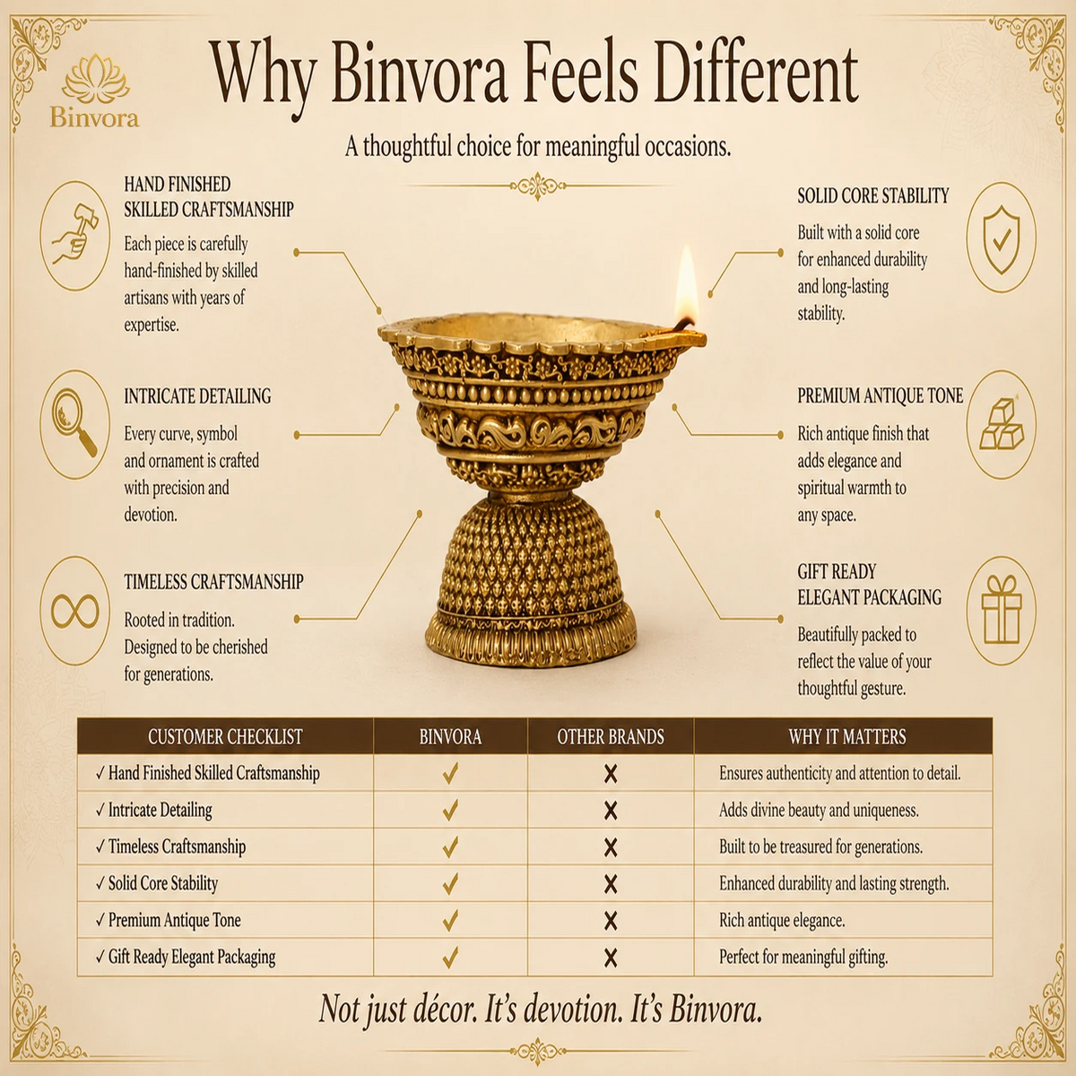 Traditional Brass 1.5 Inch Pedestal Diya with Unique Design for Home Temple & Pooja