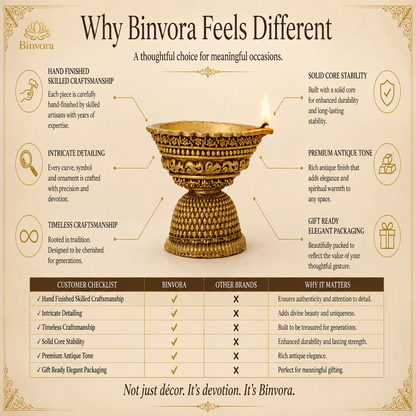 Traditional Brass 1.5 Inch Pedestal Diya with Unique Design for Home Temple & Pooja