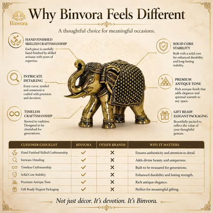 1.7 Inch Royal Brass Elephant Showpiece – Antique Finish Decorative Idol | Home Décor | Office Décor | Gifting.