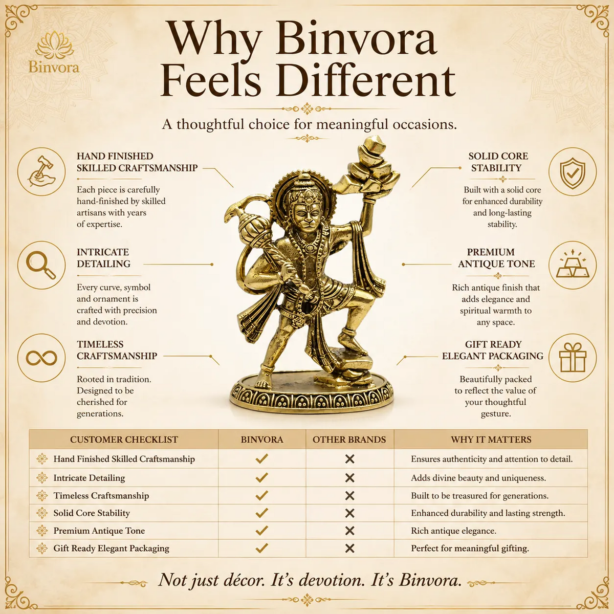 Handcrafted Brass 2.1 Inch Lord Hanuman Idol With Sanjeevani Parvat | Bajrangbali Statue for Home Temple, Pooja & Vastu Décor