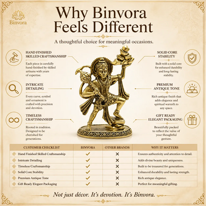 Handcrafted Brass 2.3Inch Lord Hanuman Idol With Sanjeevani Parvat | Bajrangbali Statue for Home Temple, Pooja & Vastu Décor