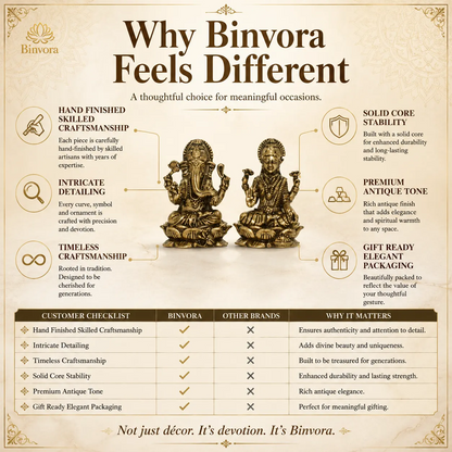 Mini Brass 1 Inch Lakshmi Ganesh Idol Set for Diwali Puja, Home Temple & Spiritual Décor