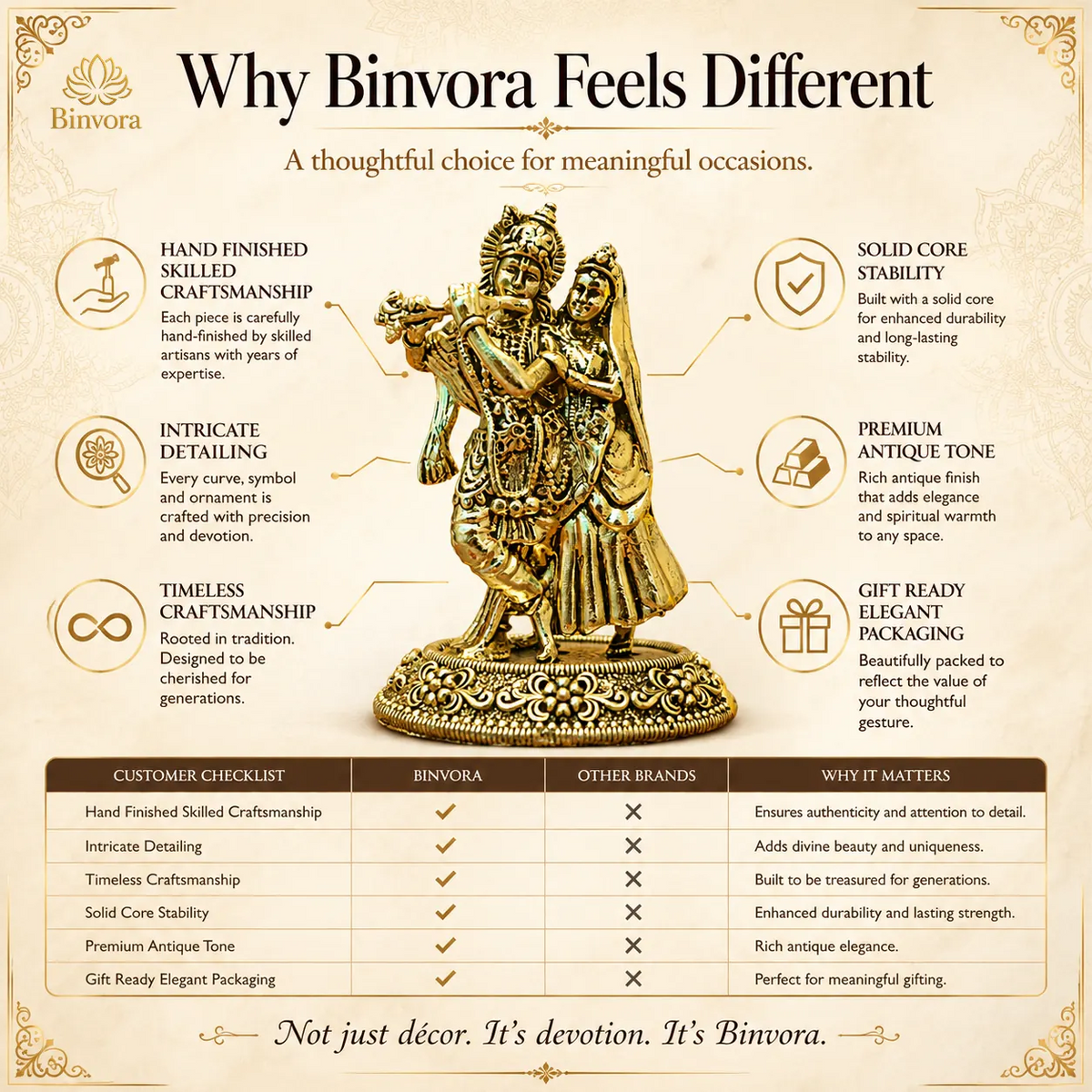 Brass 2.5 Inch Radha Krishna Murti – Divine Blessings for Home ,Temple & Gifting.