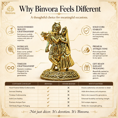 Brass 2.5 Inch Radha Krishna Murti – Divine Blessings for Home ,Temple & Gifting.