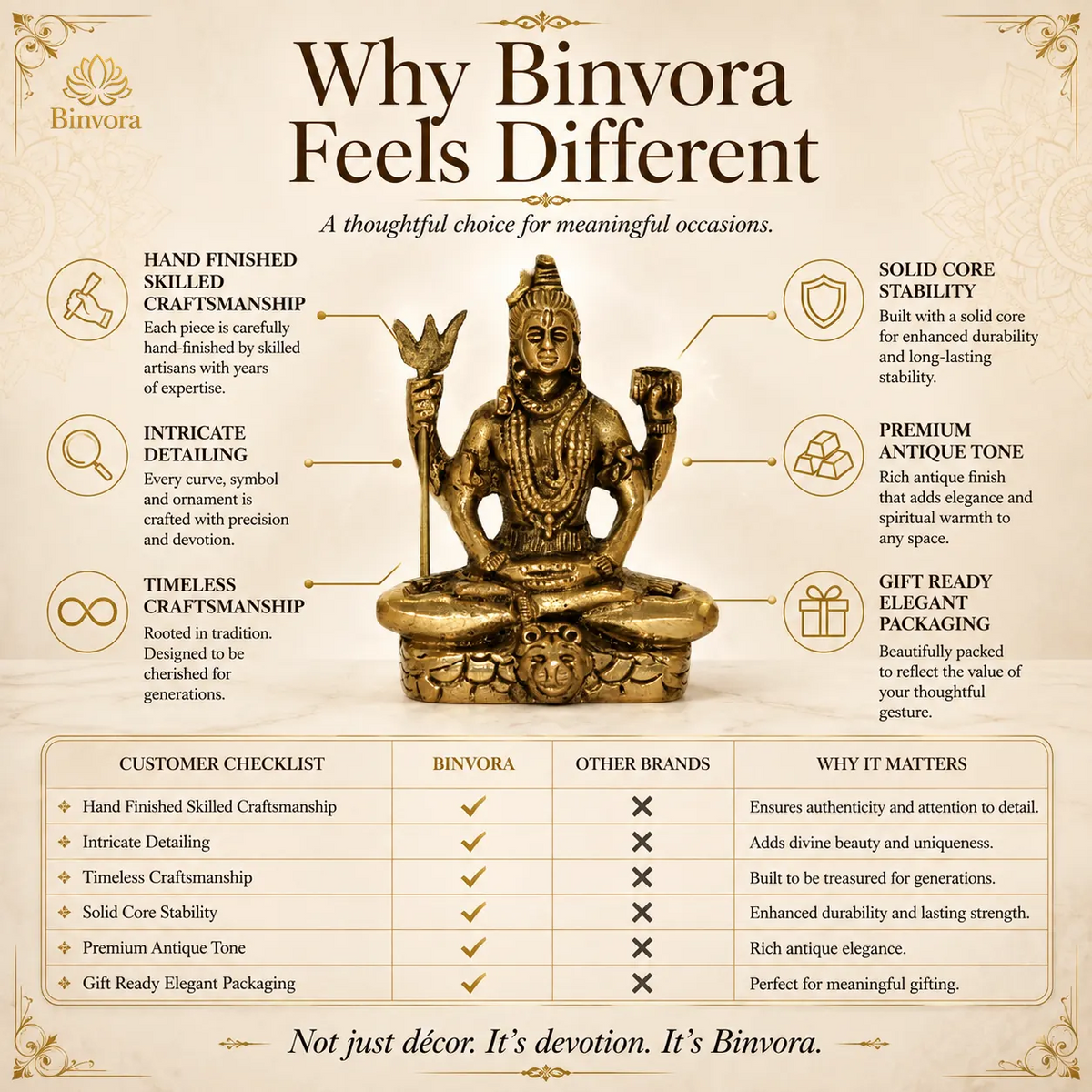 2.7 Inch Brass Lord Shiva Idol – Antique Gold Finish | Meditating Shiva Murti for Home & Pooja Room