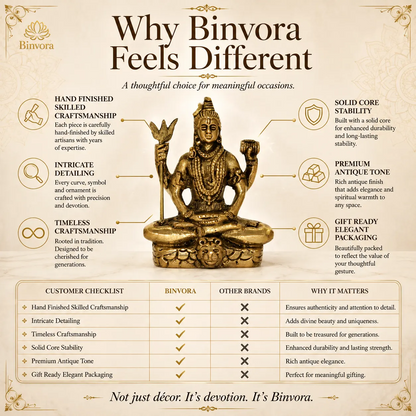 2.7 Inch Brass Lord Shiva Idol – Antique Gold Finish | Meditating Shiva Murti for Home & Pooja Room