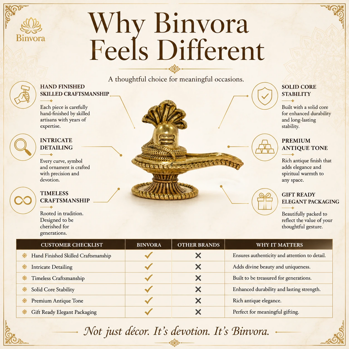 Brass Shivling Statue with Sheshnaag for Home | 1.3 Inch Shivlingam ॐ नमः शिवाय